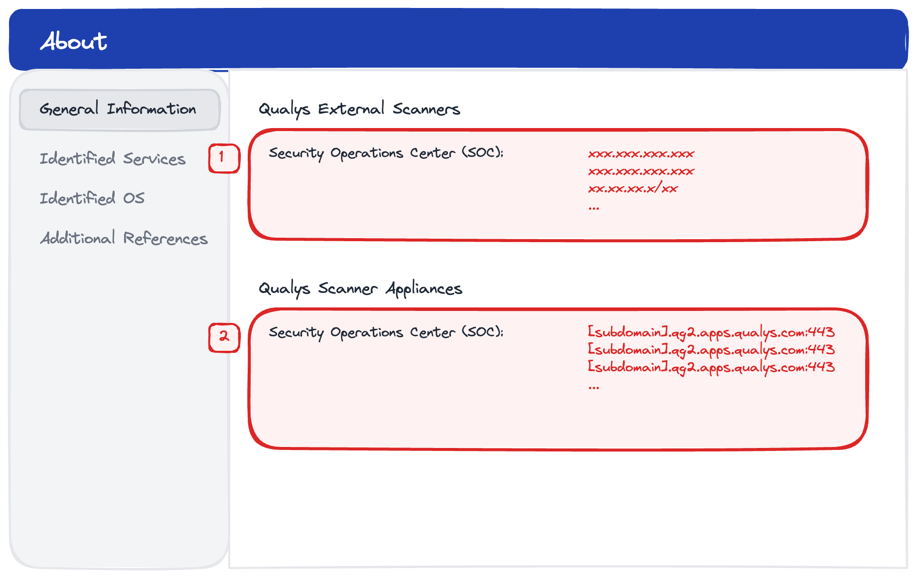 Platform URLs configuration page