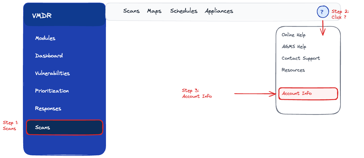 Screenshot showing how to access Qualys Account Info - Navigate to VMDR menu, click Help icon, then select Account Info