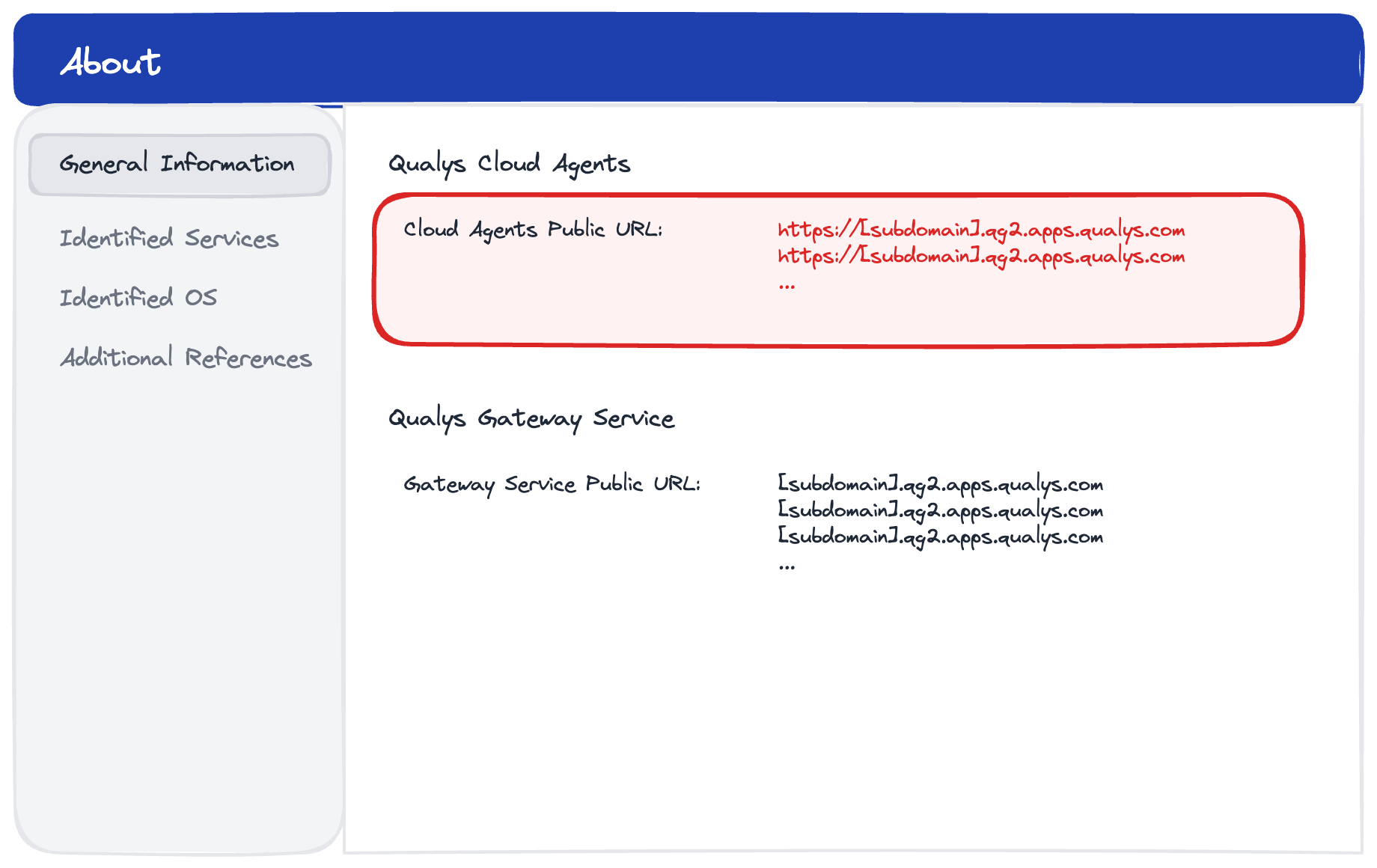Cloud Agent URLs configuration