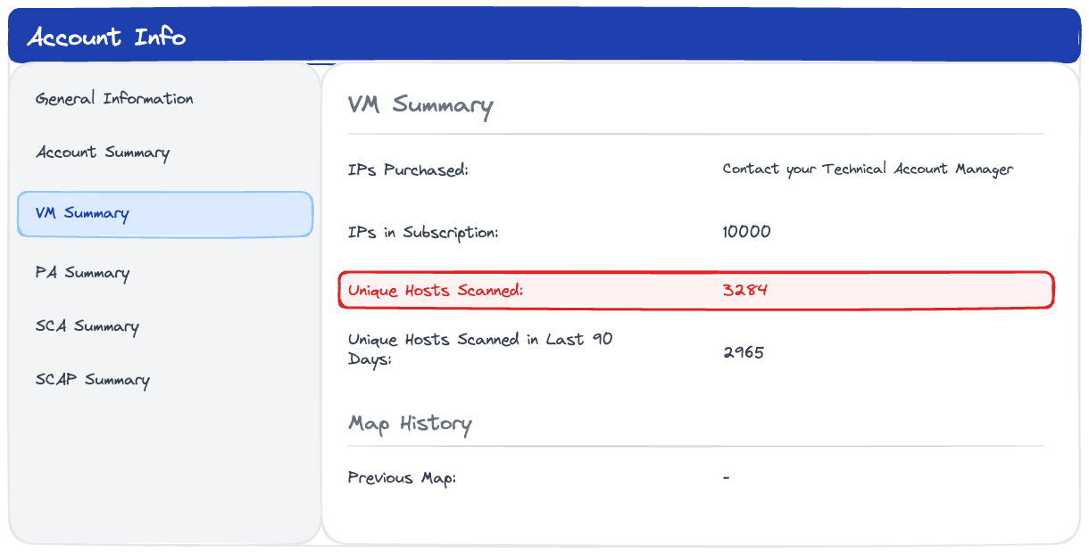 Understanding Qualys VMDR Licensing: A Practical Guide